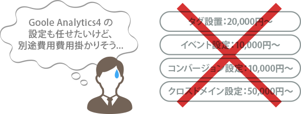 初期設定などの追加費用なしイメージ図