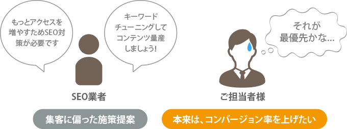 SEO業者に依頼して失敗したイメージ図