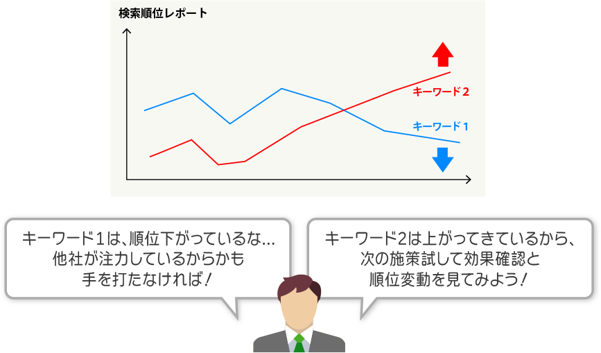 検索順位レポートイメージ図