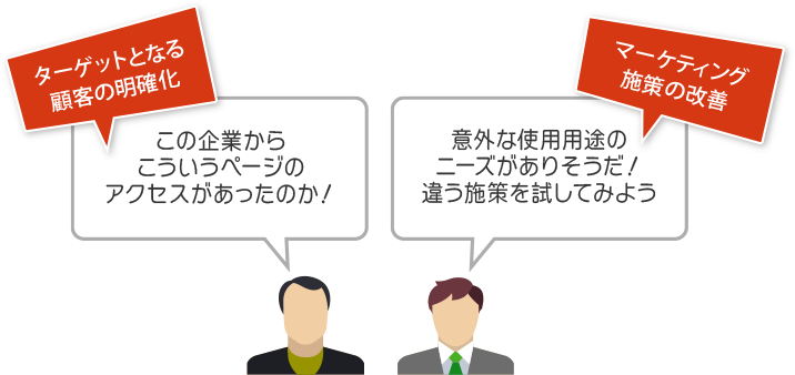 アクセス企業解析レポートの効果イメージ図