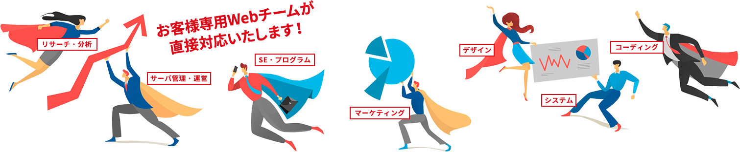 お客様専用Webチームが直接対応いたします!