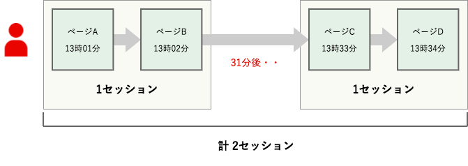 セッション30分