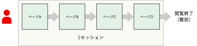 セッション概要