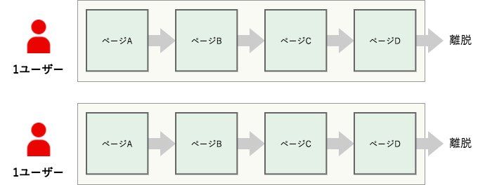 ユーザー概要