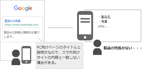 検索結果とページの乖離